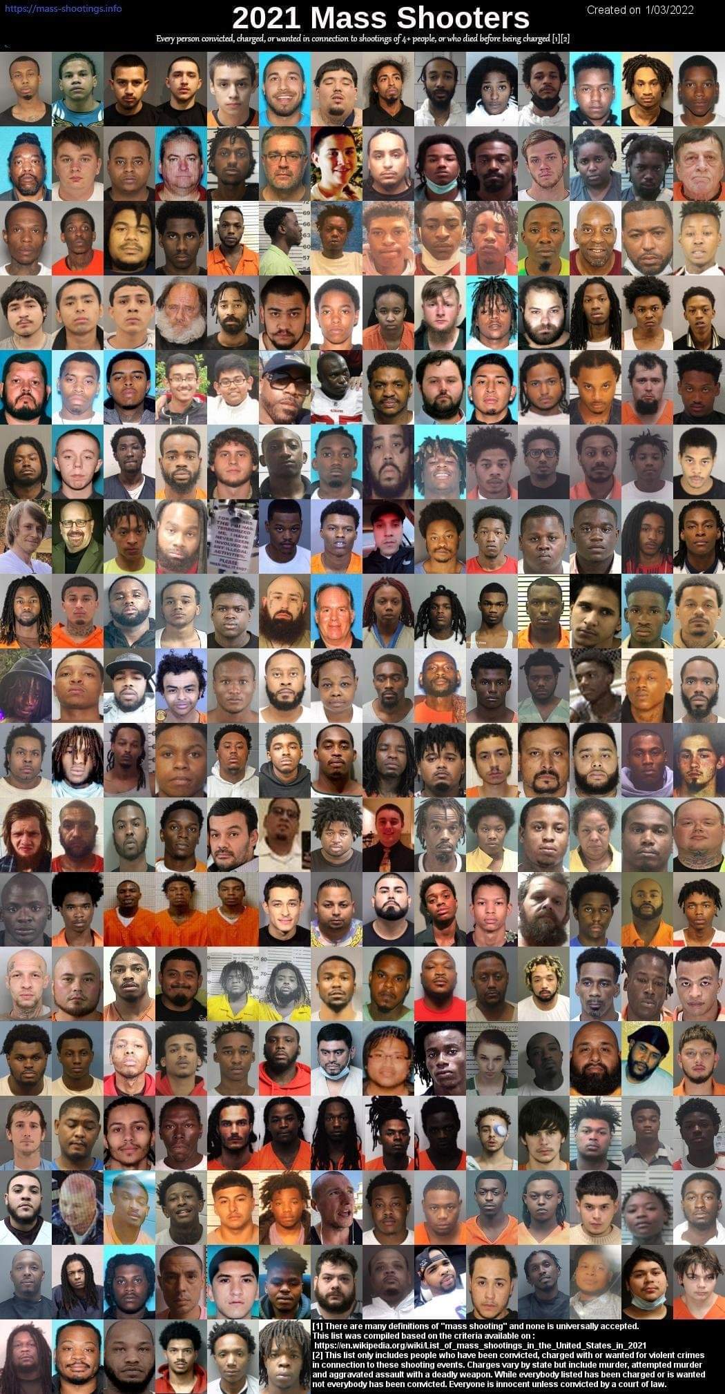 Zabojcy w USA 2021 - ich wizerunki