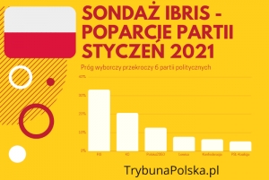 Sondaż partyjny IBRiS 23 stycznia 2021