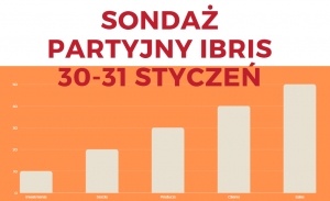 Sondaż IBRiS dla Onet 30-31 styczeń 2021