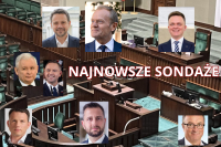 Najnowszy sondaż partyjny i prezydencki - trendy, wyniki, analizy