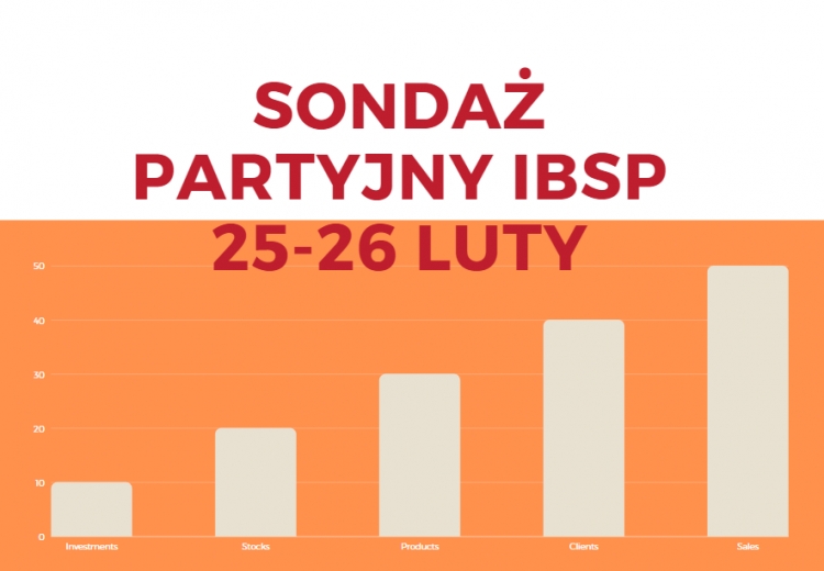 Lutowy sondaÅ¼ partyjny IBSP dla StanPolityki.pl 25-26.02.2021